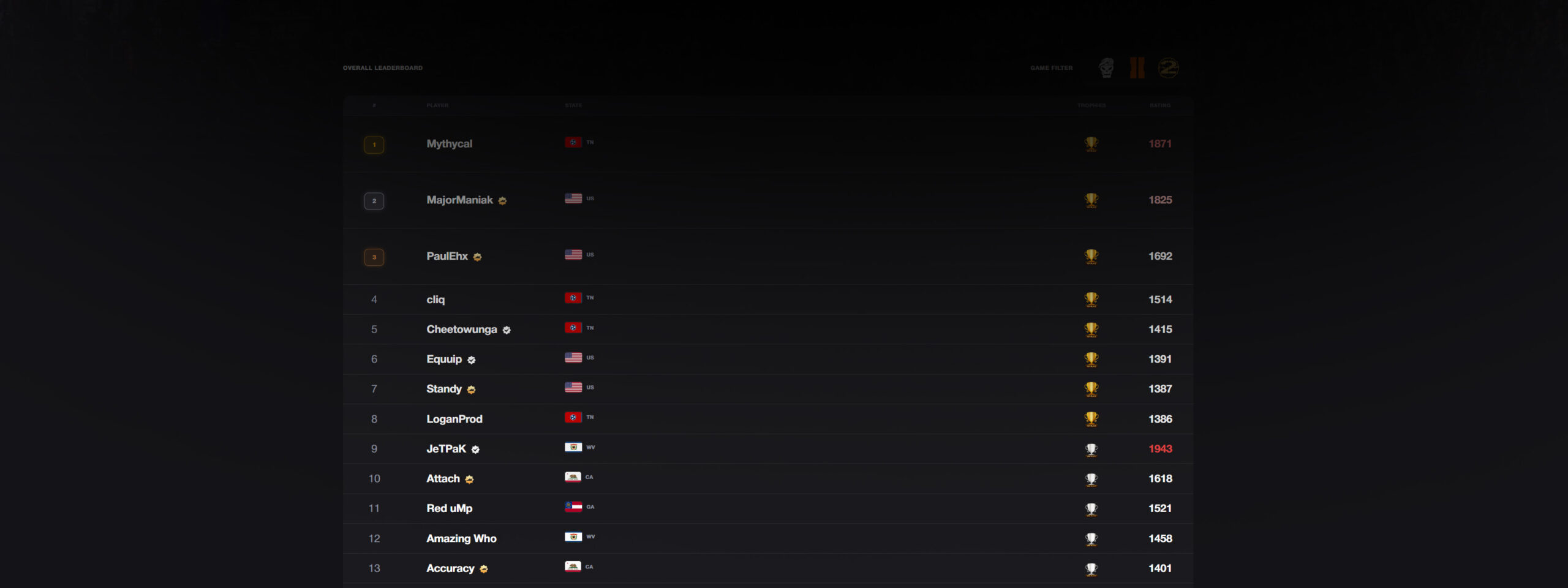 National Circuit Leaderboard
